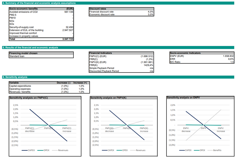 Darstellung der Oberfläche der Financial und Exonomic Toolbox mit Zahlen und Diagrammen